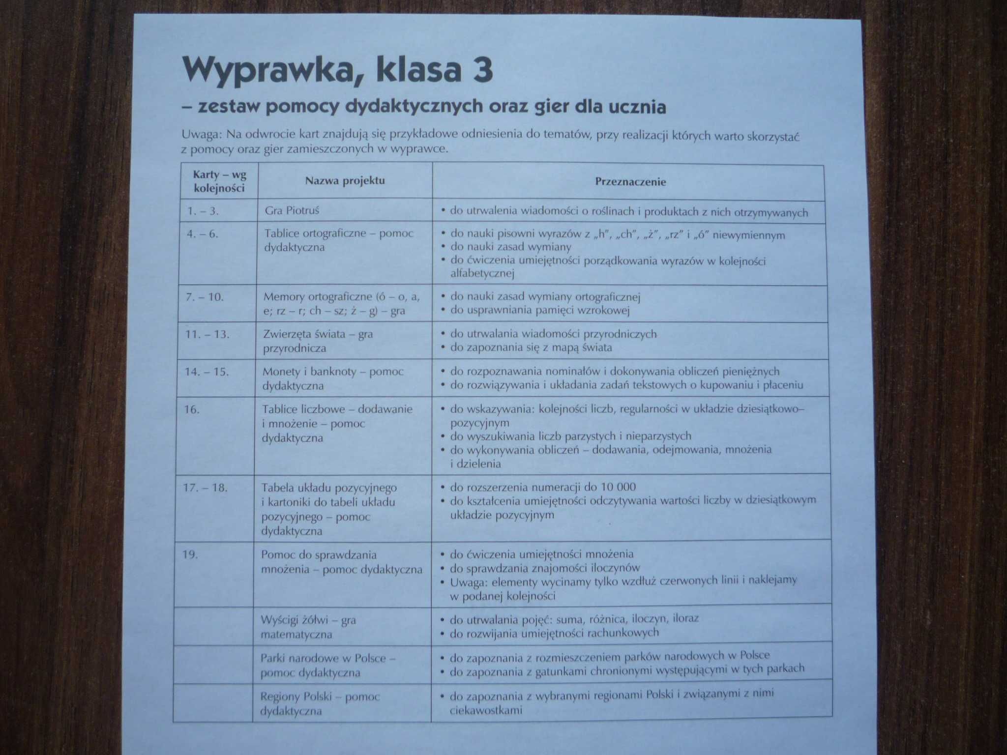NOWA Wyprawka Elementarz odkrywców 3. Klasa 3. Nowa Era