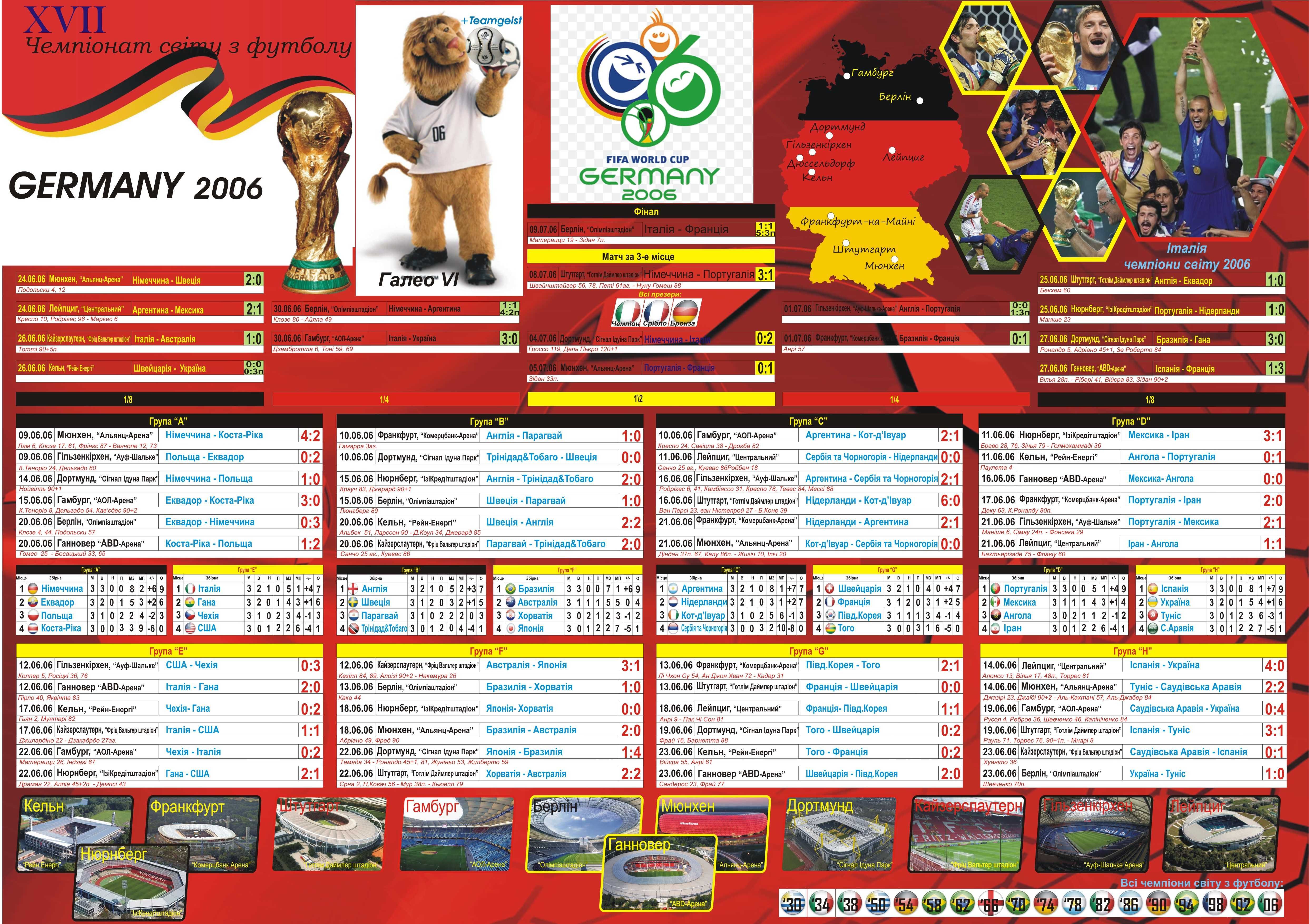 Плакат до чемпіонатів світу з футболу А3
