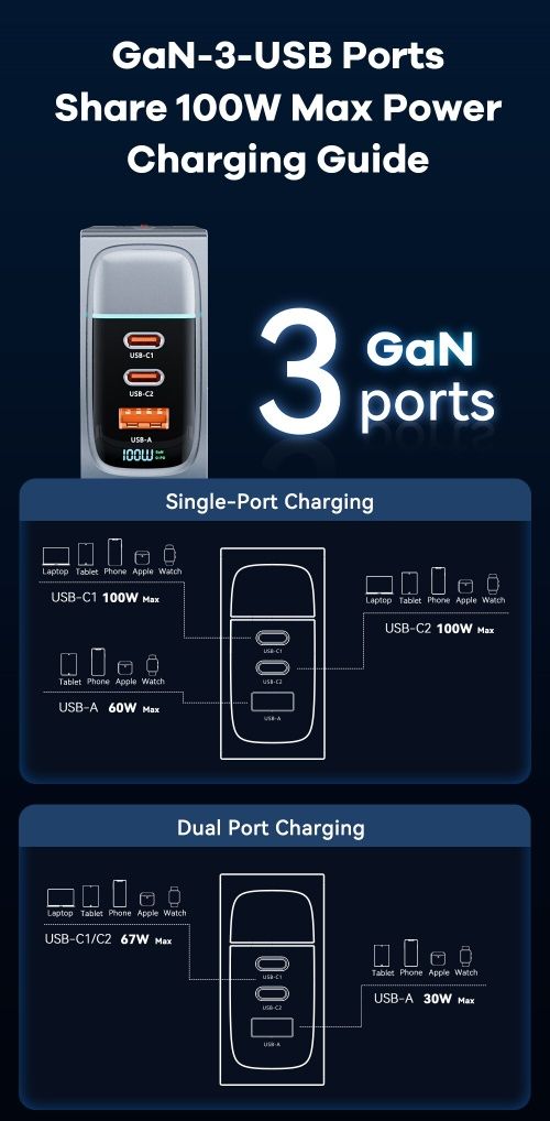 Зарядное устройство 100w Asometech с дисплеем