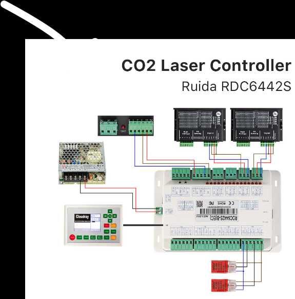 controladora laser Ruida AWC 708C