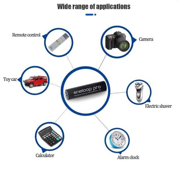 Акамуляторні батарейки Panasonic Eneloop Pro AA 2550mAh