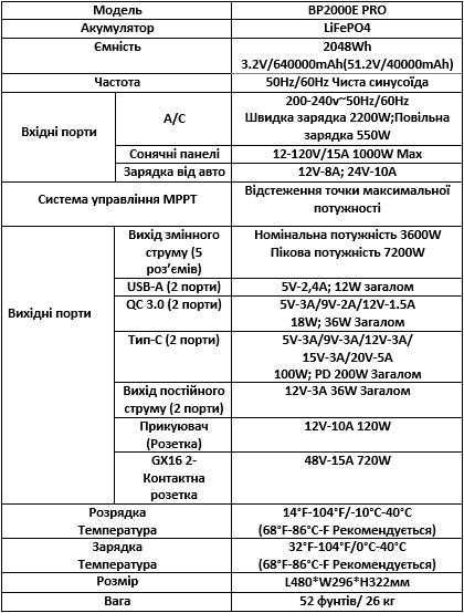 Портативна зарядна станція Oukitel BP2000E Pro