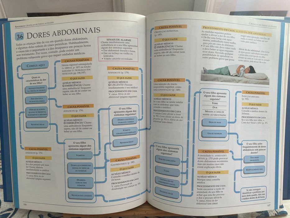 Sintomas das Crianças - Selecções do Reader's Digest