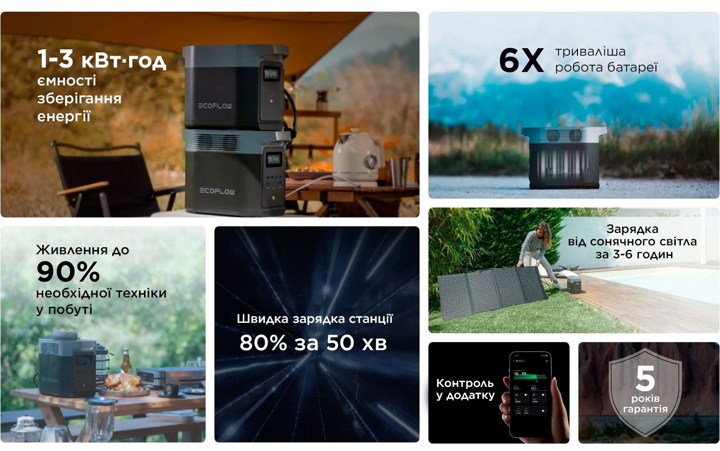 Зарядна станція EcoFlow Delta 2, 1800 Вт, 1024 Вт*год (UPS, ДБЖ)