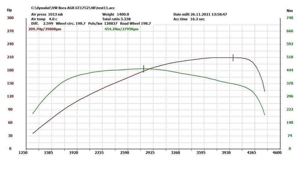 Turbo Hybryda Audi Seat Skoda VW BKC BXE 1.9 do 210KM GT1752V