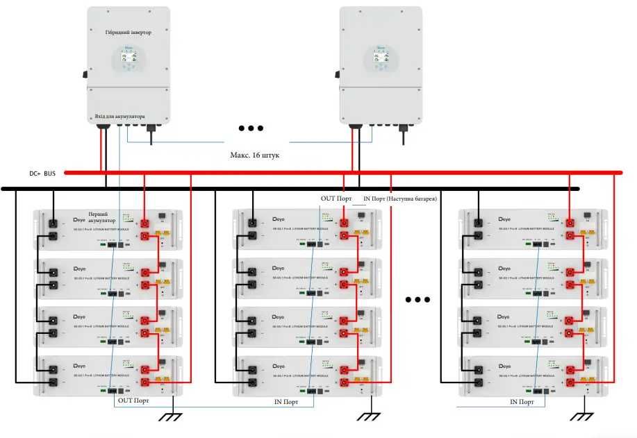 Акумуляторна батарея 5,12  Deye SE-G5.1 Pro-B для резервного живлення