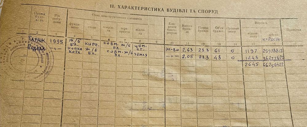 продам гараж 6 на 4 кооператив "северный" улица батумская