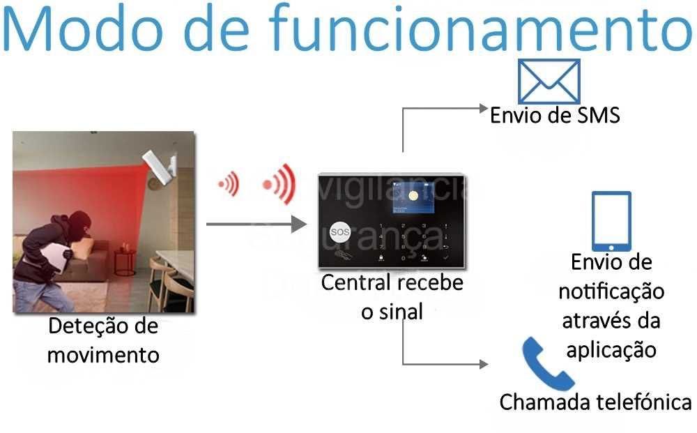 Sensor de movimento PIR * 433MHz * Sem Fios * WiFi * Tuya