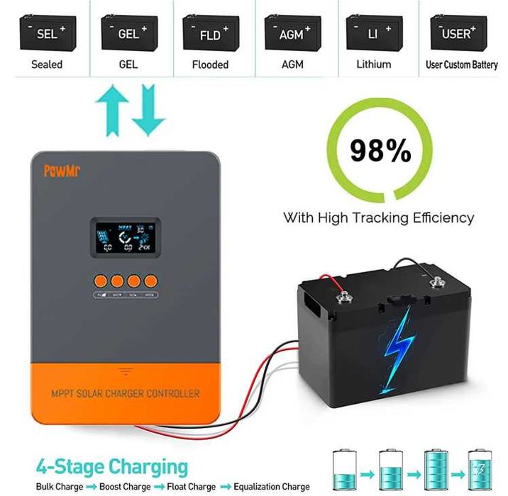 Контролер сонячних панелей MPPT PowMr 60A - 12V 24V 36V 48V