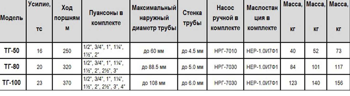 Трубогиб ручной гидравлический ТГР-25А-ТГР-100А и под выносной насос
