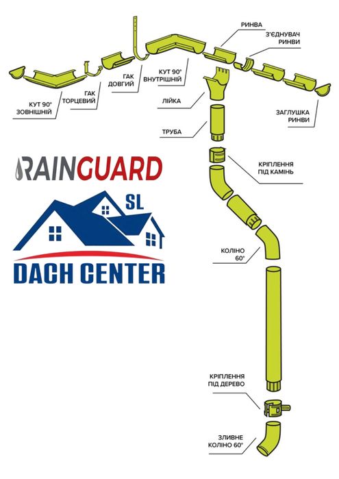 Водосток Rainguard по всій Україні