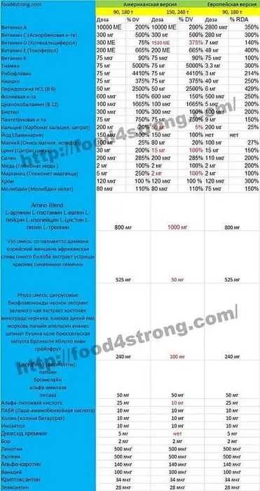 Optimum Nutrition, Opti-men 90, 150, 180, 240, Opti-women 120