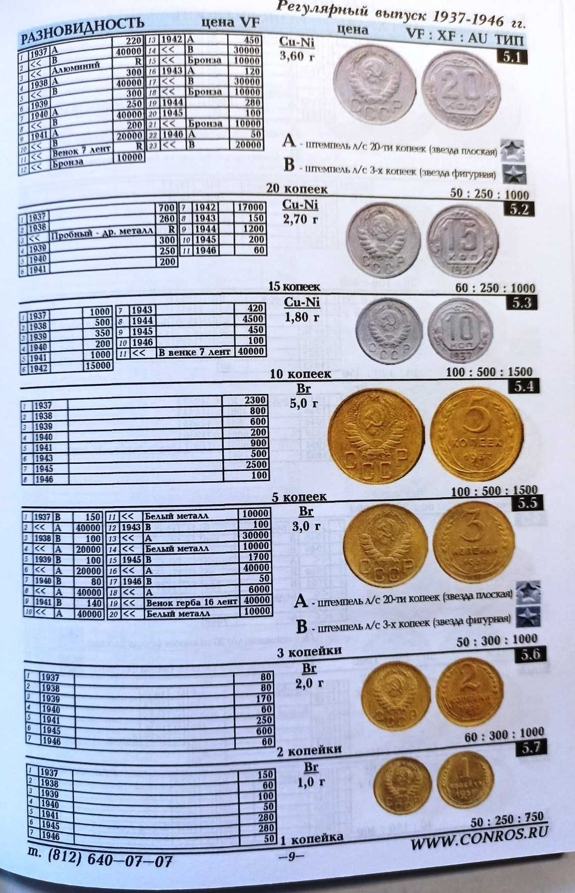 Каталог монет СССР/РФ Конрос 1921-2022гг.