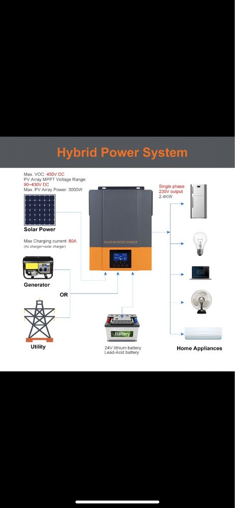 Гибридный инвертор 3000va/2400w, 24 v