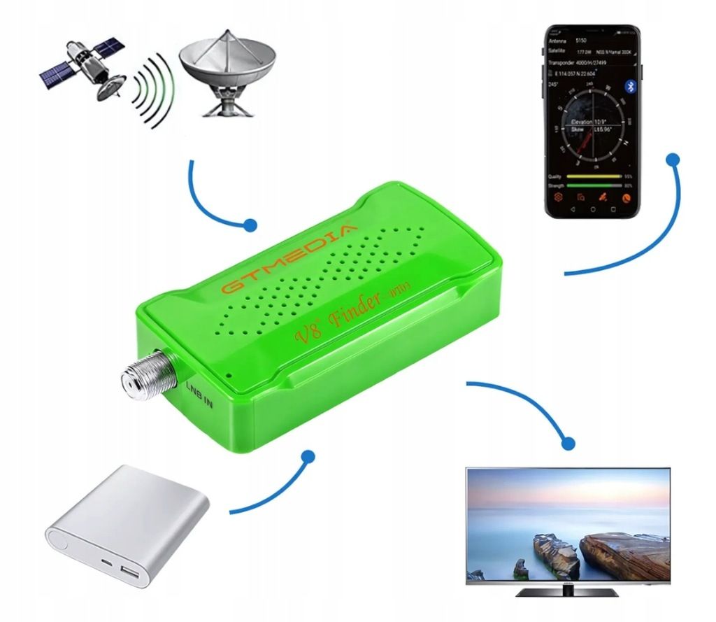 Cyfrowy Lokalizator Sygnału Satelitarnego GPS z Bluetooth