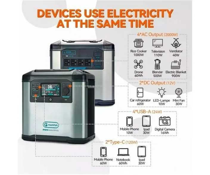 Портативна зарядна станція FlashFish P25 (FF-P25) 2000W (1573 Wh)