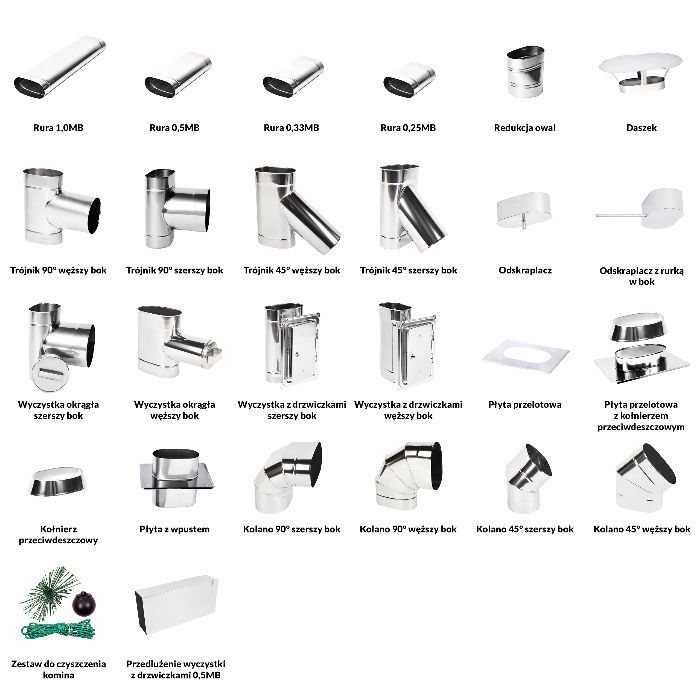 Wkład Kominowy Owalny do Komina Fi120x240/13m/0,8mm Kwaso-żarooodporny