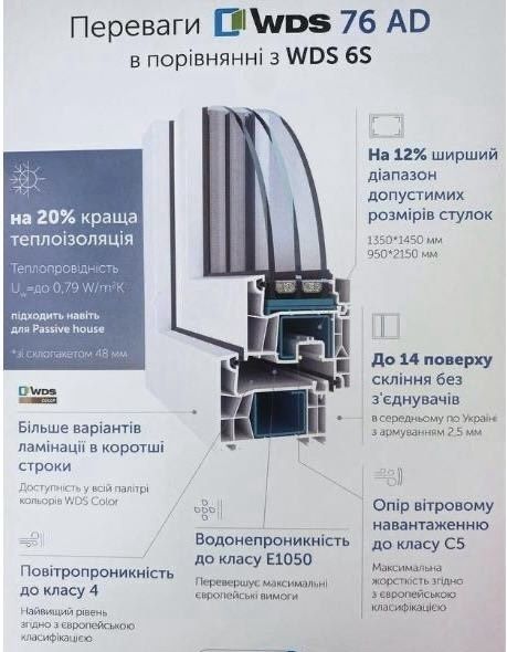 Металопластикові вікна, двері, балкони. Встановлення