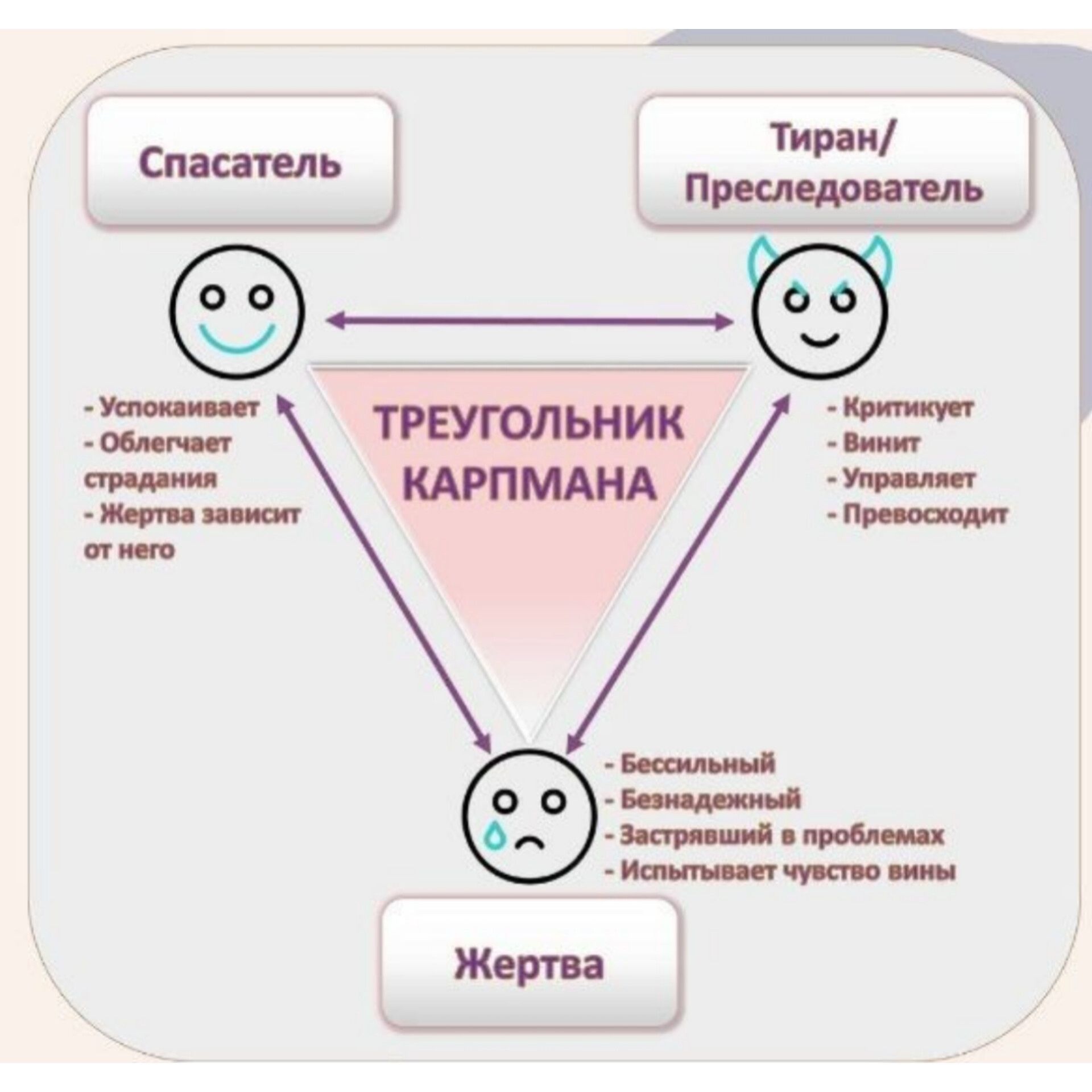 Психолог -  Сексолог. Онлайн.