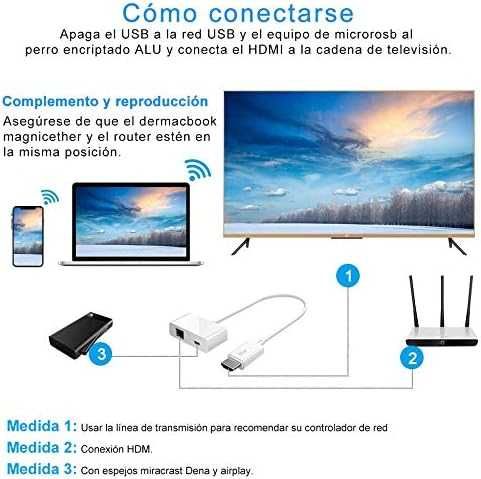 MagicEther Full HD Wireless Receiver Адаптер беспроводного дисплея