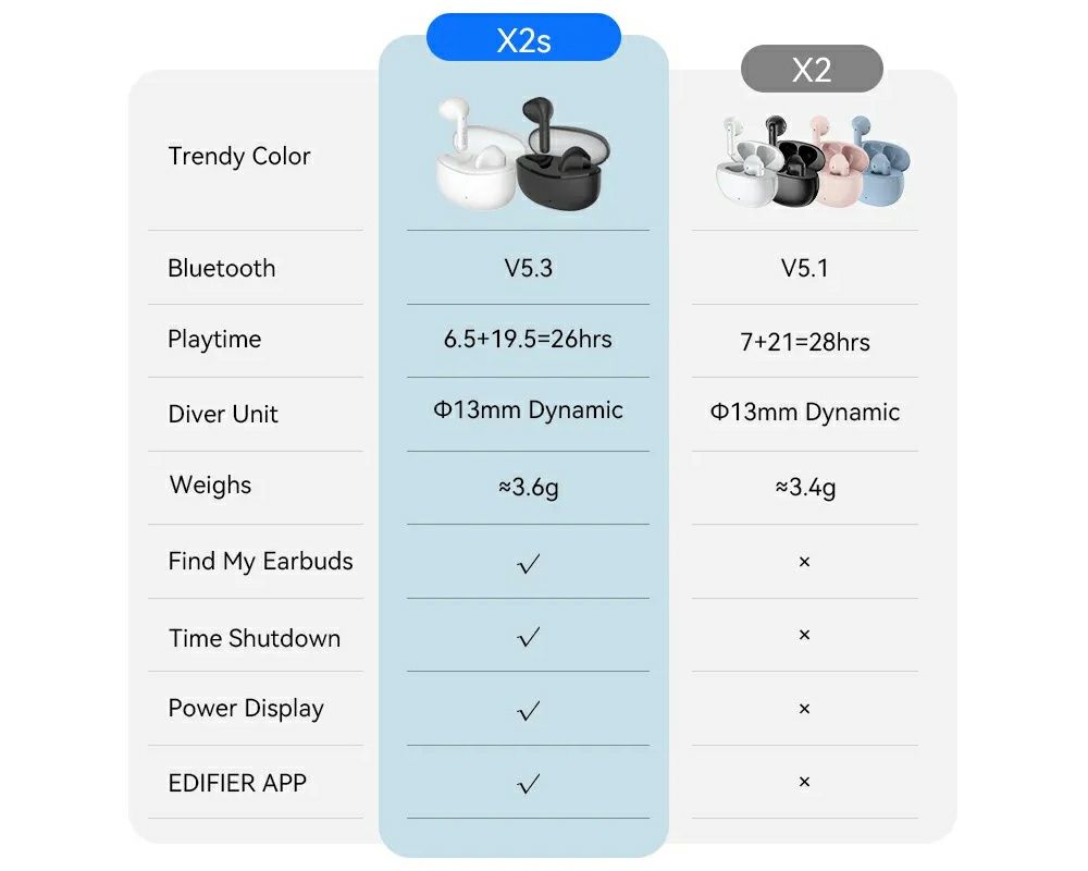 Бездротові блютуз навушники TWS Edifier x2s