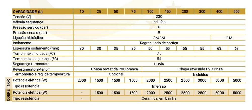 Termoacumulador Elétrico TERMOBRASA 50L
