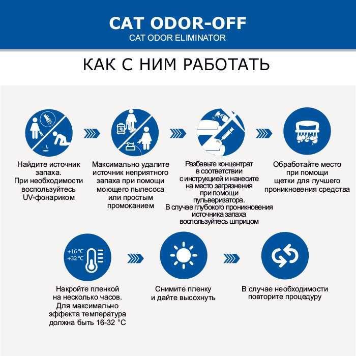 Средство от запаха меток кота Thornell Cat Odor-Off концентрат