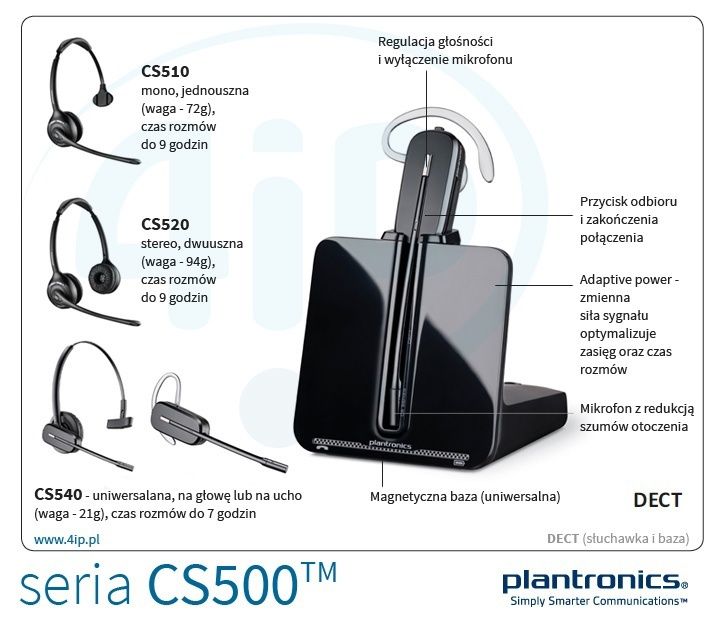 PLANTRONICS CS520 - DECT  - Telecommunication ...