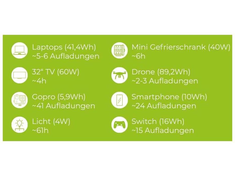Портативна зарядна станція Zipper ZI-PS330 (Екофлоу) пауербанк зарядка