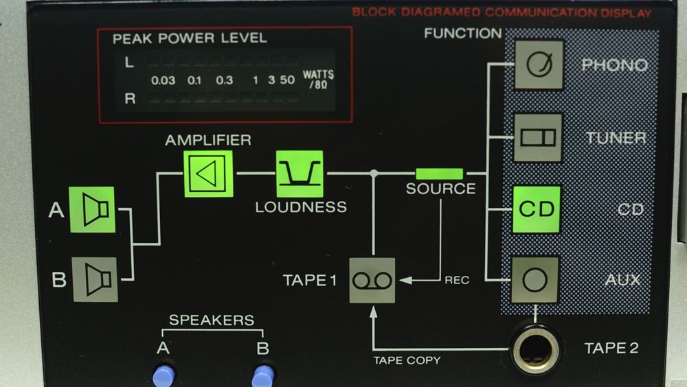 Wzmacniacz Sony TA-AX360 Loudness VINTAGE 1984r