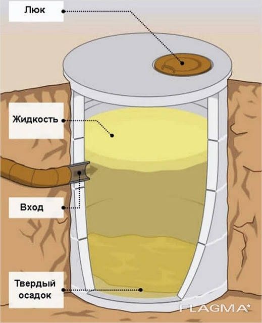 Илосос с промывкой,прочистка труб. Выкачка ям.,Ассенизатор Харьков обл