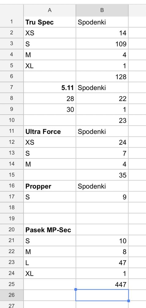 Spodnie taktyczne 5.11 Propper TruSpec Ultra Force Rothco