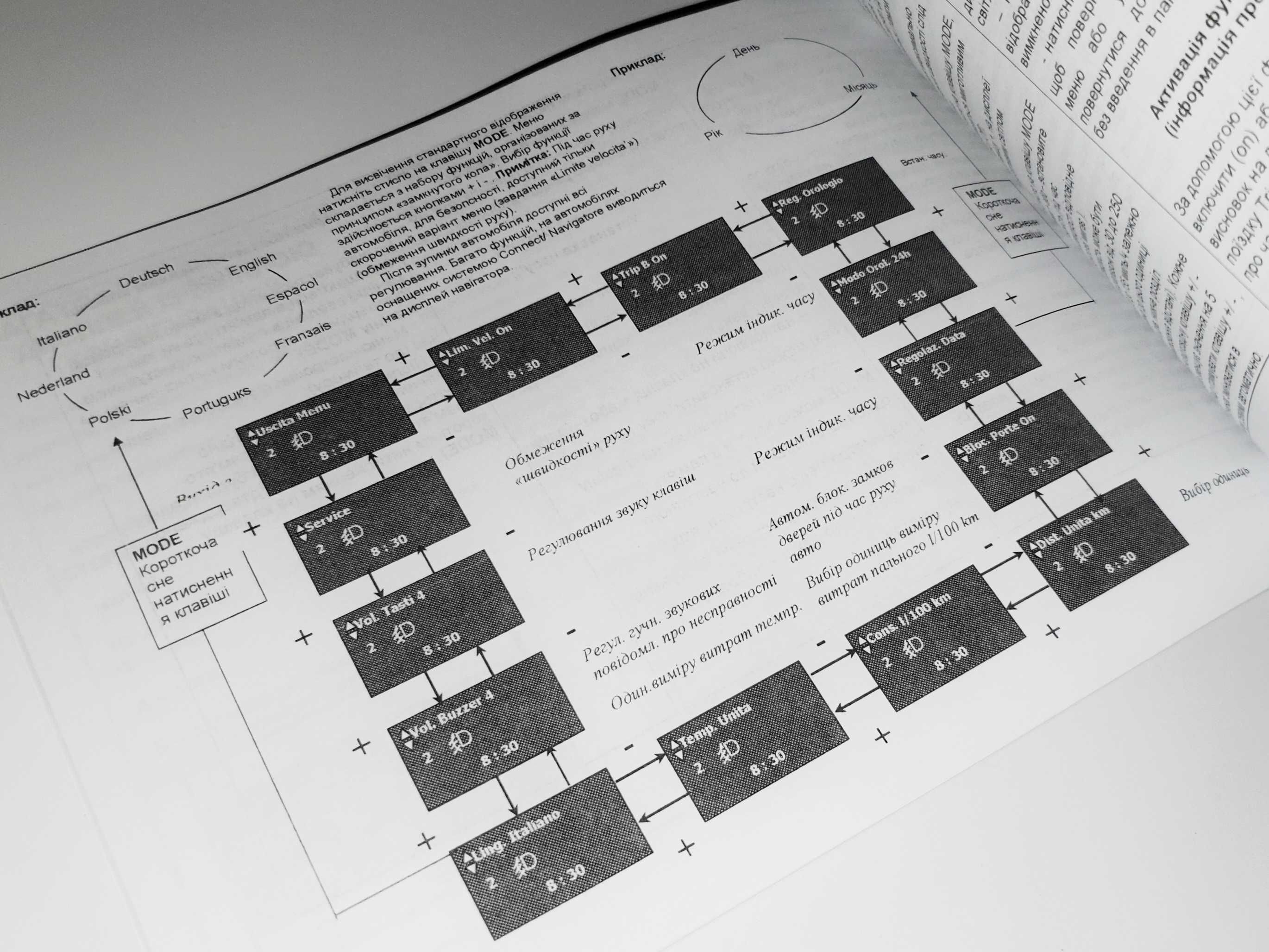 Инструкция, руководство, книга по эксплуатации Fiat Doblo (2005-2010)