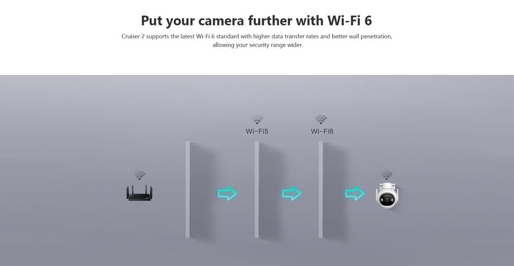 Imou Cruiser 2 Wifi камера 3мп відеонагляд імоу