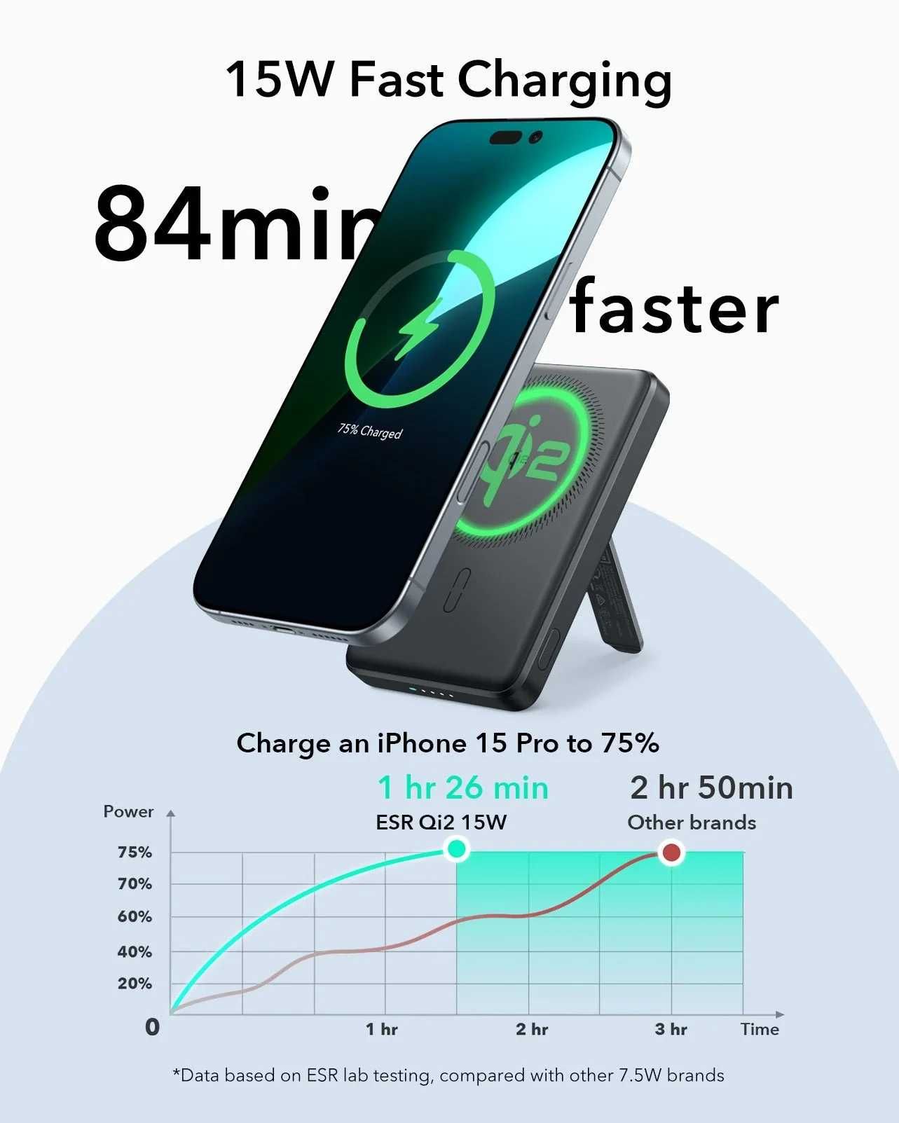Магнитная батарея с подставкой ESR Qi2 15W MagSlim Power Bank 5000mAh