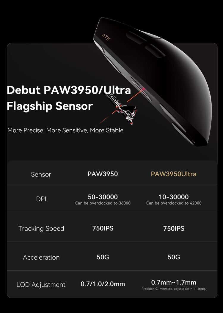 ‼️ NEW ‼️ Ігрова мишка ATK Blazing Sky X1 Ultimate PAW3950 Ultra 8K