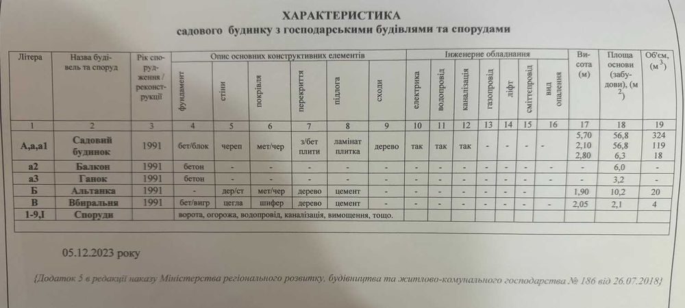 (13) Продам міцний 2-поверховий будинок в Сухому Лимані.
