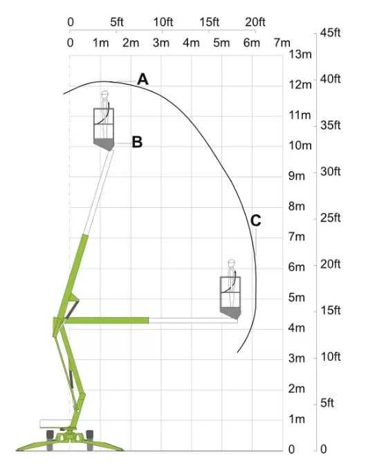 Wynajem zwyżki, podnośnik koszowy na przyczepie, NIFTYLIFT 120T 12m