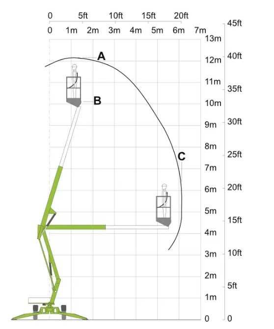 Wynajem zwyżki, podnośnik koszowy na przyczepie, NIFTYLIFT 120T 12m