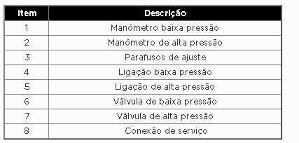 MANÓMETRO PARA AR CONDICIONADO
Ref.: 8109