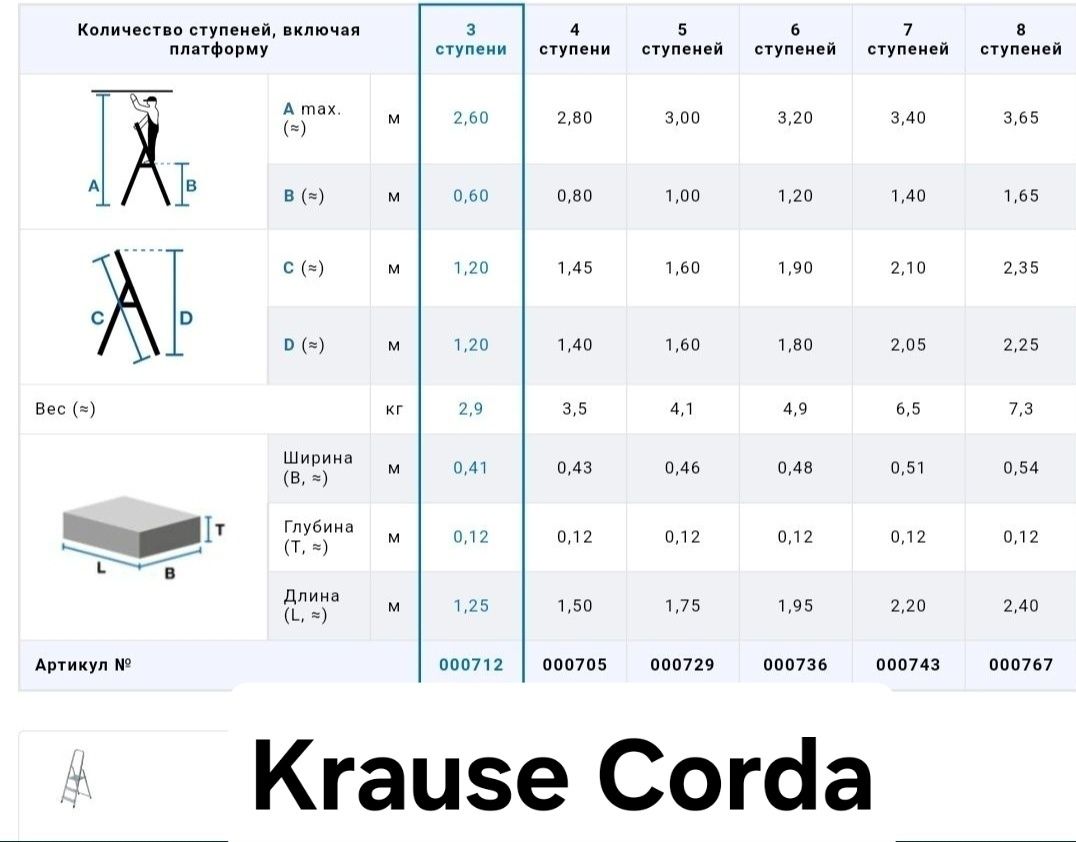 Драбини-стремянки (лестницы)Dopplo,Safety,Securo,Secury,Corda Krause