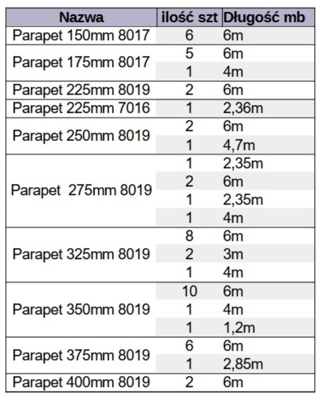 Paraprty stal 0,7mm Wyprzedaż za pół ceny okucia