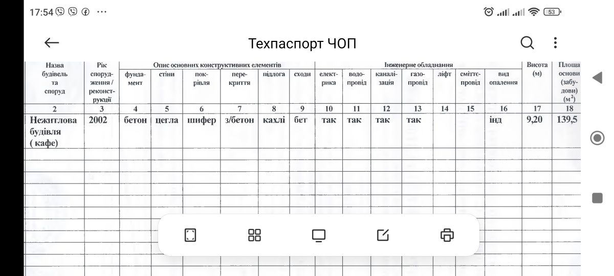 СУПЕР місце Рахуйте ПРИБУТОК Продаж БІЗНЕС