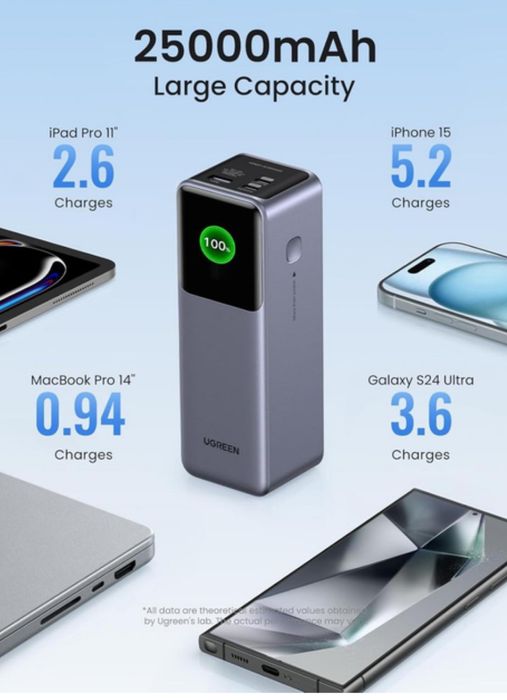 UGREEN 25000  Power Bank 200W — портативна електростанція / зарядна ст
