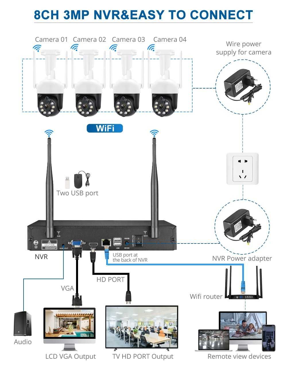 KIT 8 câmaras WiFi • Rotativas 3MP • Video Vigilância  • Visão Noturna