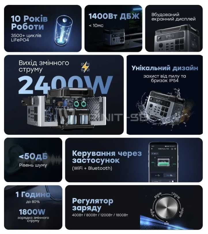 Зарядна станция Oukitel P2001 Plus 2048 Вт/час 2400 Вт. Германия.