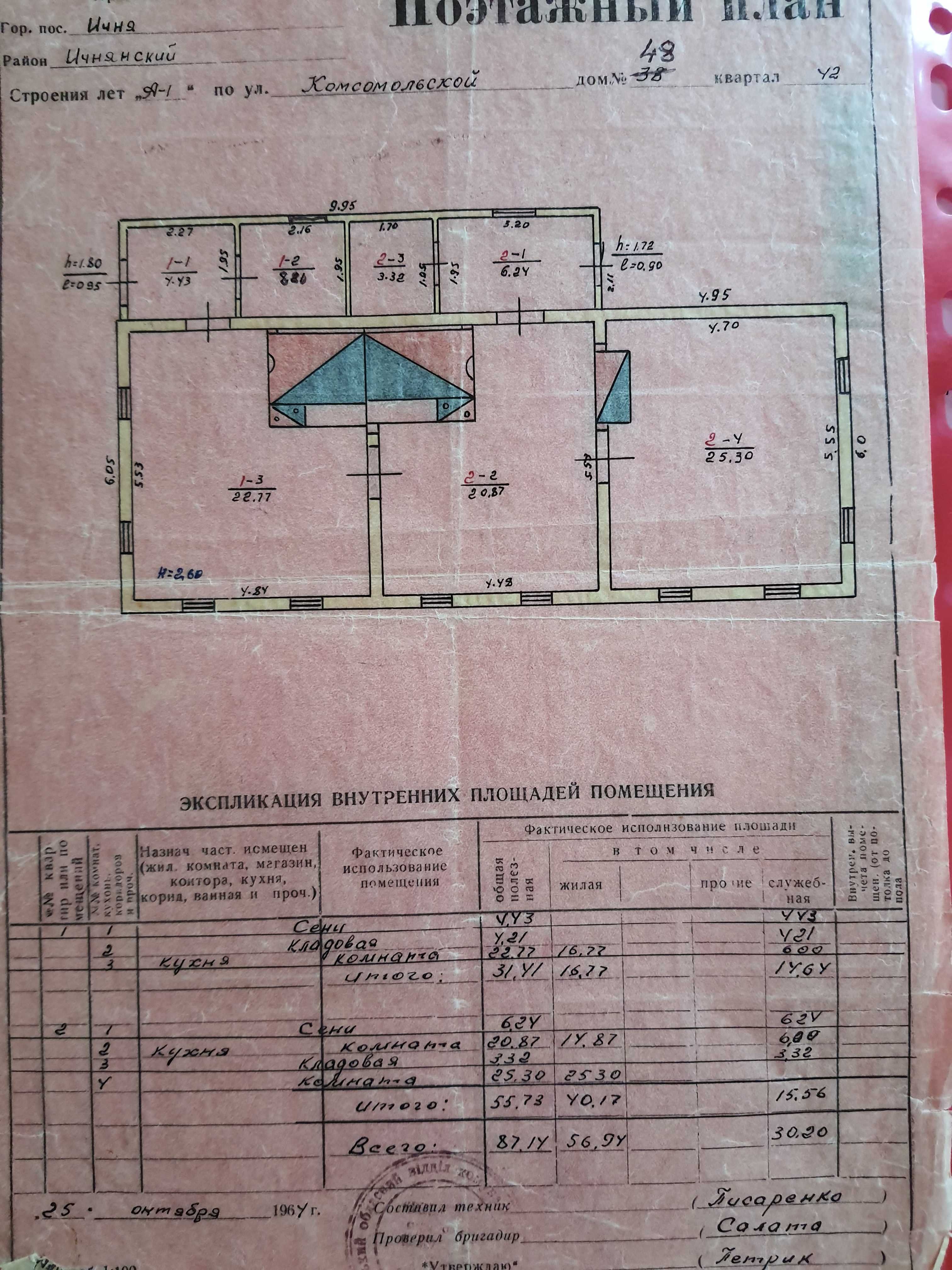 Продам будинок в м.Ічня