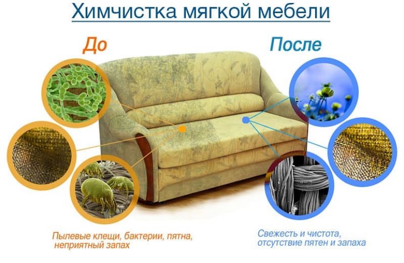 Химчистка мебели ( ковров, диванов, матрасов, кресел)