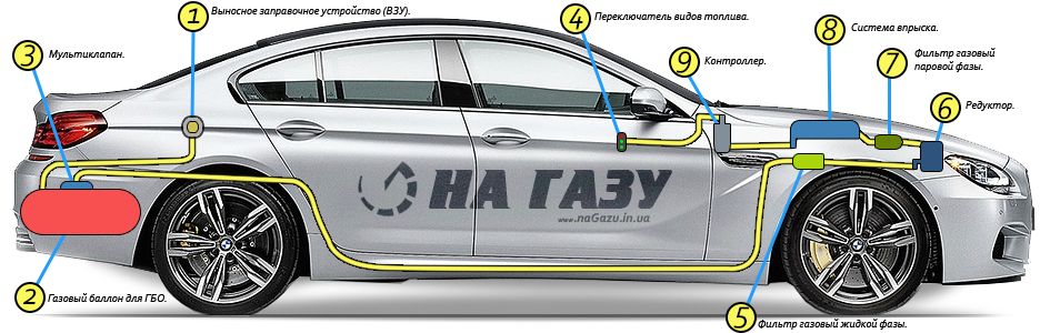 подбор гбо: комплект+установка гбо газ на авто 2-4-5поколение