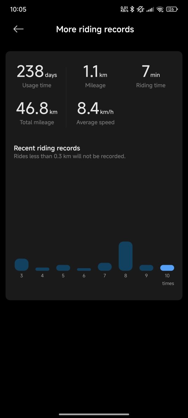 Tetinete Xiaomi 4